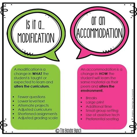 Special Modifications .